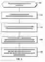 Fig. 04 - VISUALIZATION OF ADDRESSES