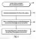 Fig. 05 - VISUALIZATION OF ADDRESSES