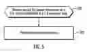 Fig. 06 - VISUALIZATION OF ADDRESSES