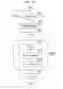Fig. 12 - Information processing apparatus and non-transitory computer readable medium
