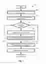Fig. 04 - Visualizing Relationships Between Entities in Content Items