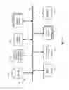 Fig. 15 - Visualizing Relationships Between Entities in Content Items