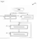 Fig. 04 - SELECTIVE ACCESS TO INTERACTIVE DEVICE FEATURES