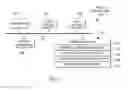 Fig. 16 - ADJUSTING PAGE LAYOUTS