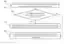 Fig. 01 - Dynamic issue masks for processor hang prevention