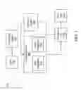 Fig. 03 - Optimizing grouping of instructions