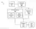 Fig. 01 - Optimizing grouping of instructions