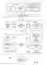 Fig. 02 - Instruction and logic for machine check interrupt management