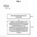 Fig. 04 - Processors, methods, systems, and instructions to selectively fence only persistent storage of given data relative to subsequent stores