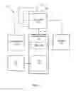 Fig. 14 - Processors, methods, systems, and instructions to selectively fence only persistent storage of given data relative to subsequent stores