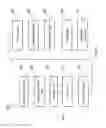 Fig. 03 - Checkpoints for a simultaneous multithreading processor