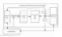 Fig. 01 - Robust and High Performance Instructions for System Call