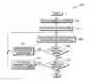 Fig. 01 - Independent mapping of threads