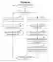 Fig. 05 - System and method for supporting dynamic thread pool sizing in a distributed data grid