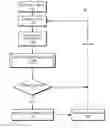 Fig. 01 - Post-return asynchronous code execution