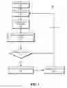 Fig. 02 - Post-return asynchronous code execution
