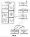 Fig. 03 - Post-return asynchronous code execution
