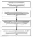 Fig. 01 - Systems and methods for utilizing futures for constructing scalable shared data structures