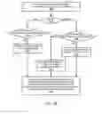 Fig. 05 - Systems and methods for utilizing futures for constructing scalable shared data structures