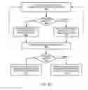 Fig. 08 - Systems and methods for utilizing futures for constructing scalable shared data structures