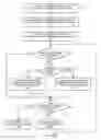 Fig. 09 - Systems and methods for utilizing futures for constructing scalable shared data structures