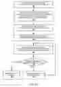 Fig. 10 - Systems and methods for utilizing futures for constructing scalable shared data structures