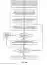 Fig. 11 - Systems and methods for utilizing futures for constructing scalable shared data structures