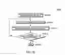 Fig. 10 - Dynamic relocation of applications in a cloud application service model