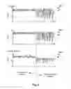 Fig. 09 - Congestion avoidance in network storage device using dynamic weights
