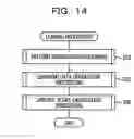 Fig. 15 - Determination method, selection method, and determination device