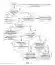 Fig. 05 - Processing data errors for a data processing system
