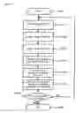 Fig. 13 - Analysis system, analysis method and program