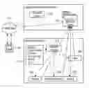Fig. 01 - Fault tracking in a telecommunications system