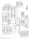 Fig. 02 - Time aligned transmission of concurrently coded data streams