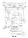 Fig. 30 - Deduplicated data distribution techniques