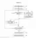 Fig. 04 - Stream-processing data