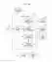 Fig. 16 - Stream-processing data