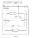 Fig. 02 - Electronic fault detection unit