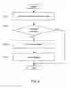 Fig. 06 - Device, method and program for performing system testing