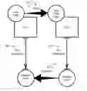 Fig. 01 - Detection of hardware errors using periodically synchronized redundant transactions and comparing results from cores of a multi-core processor