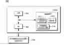Fig. 01 - Evaluating fairness in devices under test