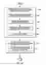 Fig. 07 - Evaluating fairness in devices under test