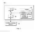 Fig. 02 - Evaluating fairness in devices under test