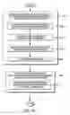 Fig. 07 - Evaluating fairness in devices under test
