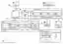 Fig. 01 - End-to end, lifecycle aware, API management