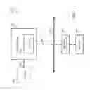 Fig. 04 - Multi-granular cache management in multi-processor computing environments