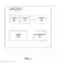 Fig. 03 - Cache coherency verification using ordered lists