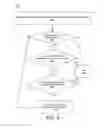 Fig. 07 - Cache coherency verification using ordered lists