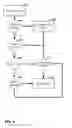 Fig. 05 - Data access protection for computer systems