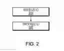 Fig. 03 - Leveling IO